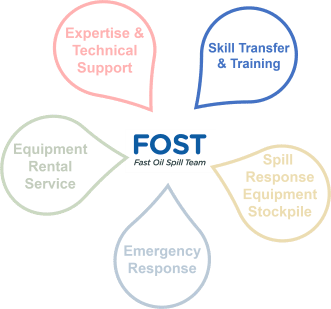 FOST flower
Training's section